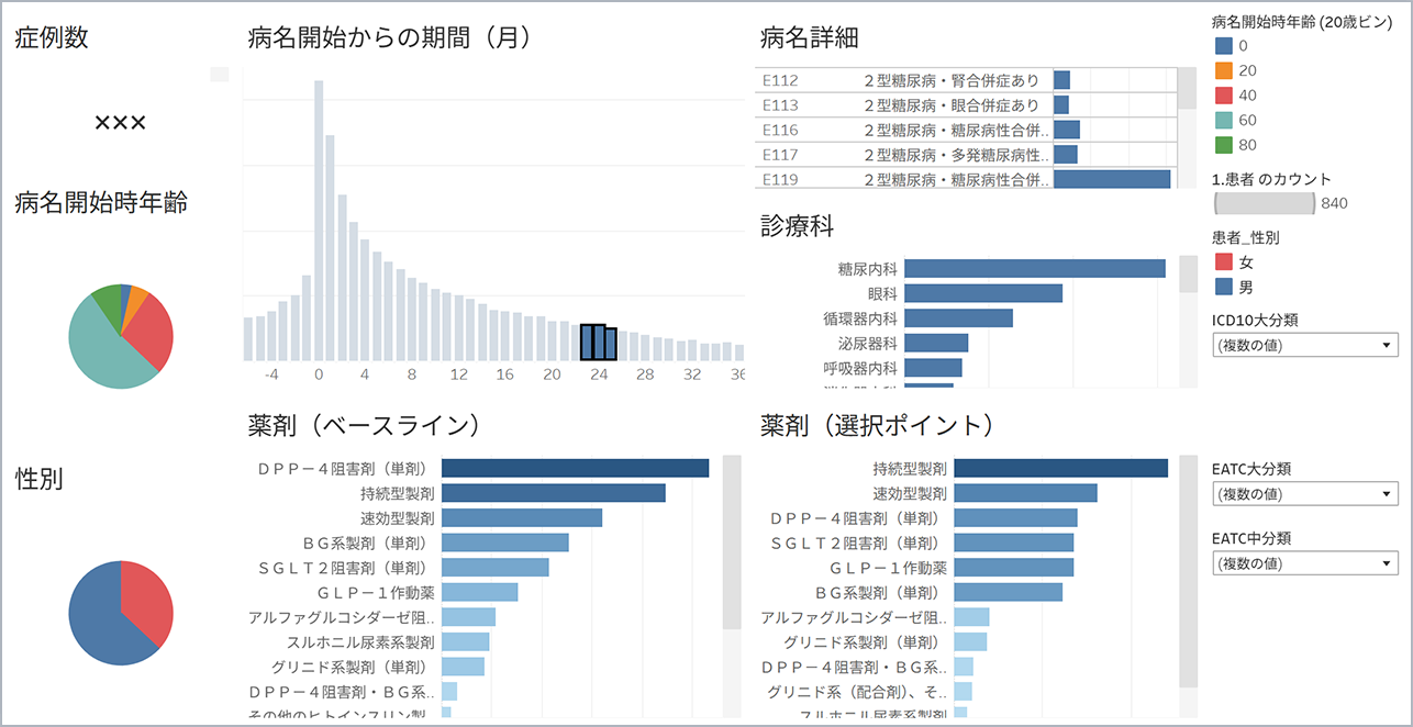 Patient Journeyダッシュボード